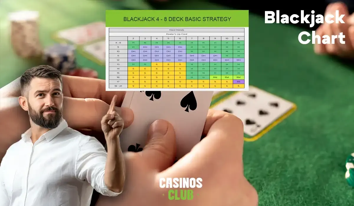 Blackjack chart featured image